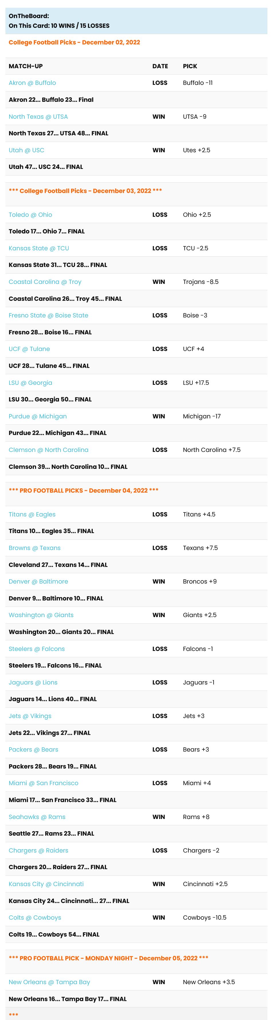 Sports Picks - December 02 2022 – CrushOnSports